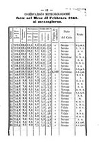 giornale/BVE0264939/1864/unico/00000035