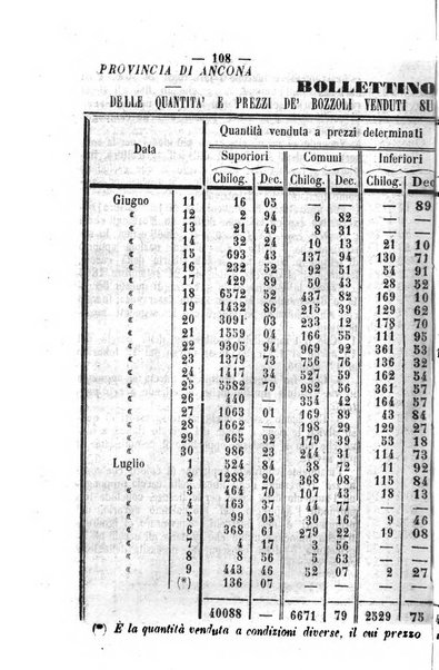 Società di Agricoltura Jesina. Annali ed Atti