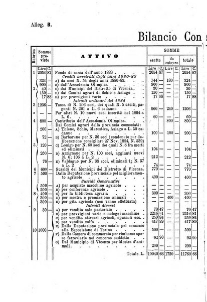 Bollettino dell'Unione dei comizi vicentini