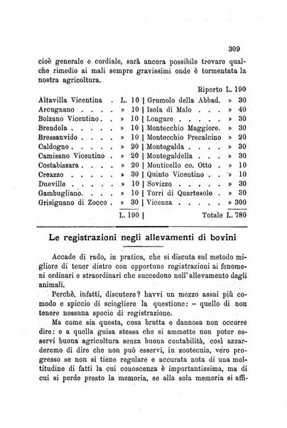 Bollettino dell'Unione dei comizi vicentini