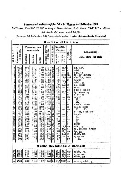 Bollettino dell'Unione dei comizi vicentini