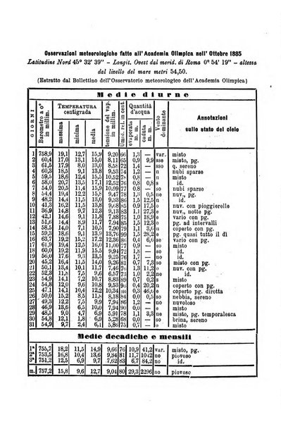 Bollettino dell'Unione dei comizi vicentini