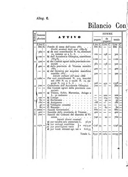 Bollettino dell'Unione dei comizi vicentini