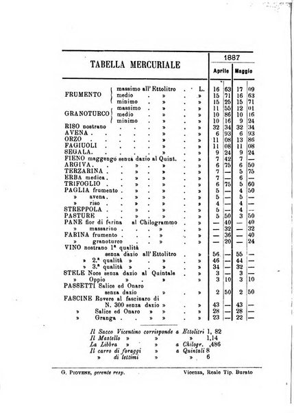 Bollettino dell'Unione dei comizi vicentini