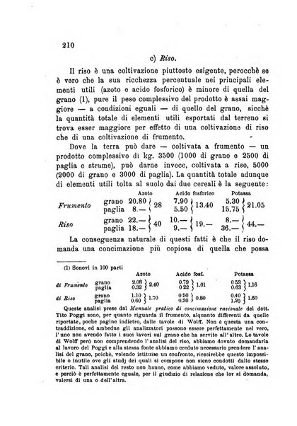 Bollettino dell'Unione dei comizi vicentini