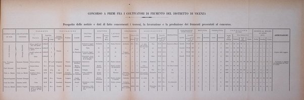 Bollettino dell'Unione dei comizi vicentini