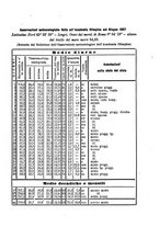 giornale/BVE0265166/1887/unico/00000367