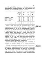 giornale/BVE0265166/1888/unico/00000089