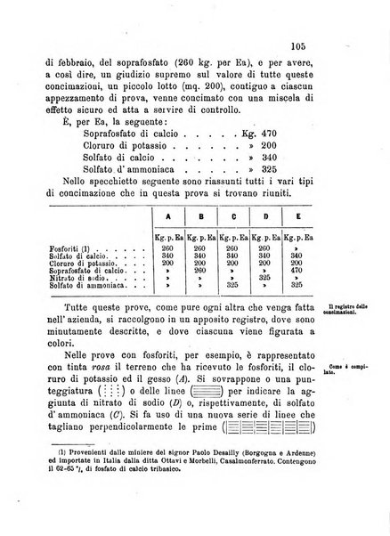 Bollettino dell'Unione dei comizi vicentini