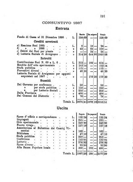 Bollettino dell'Unione dei comizi vicentini