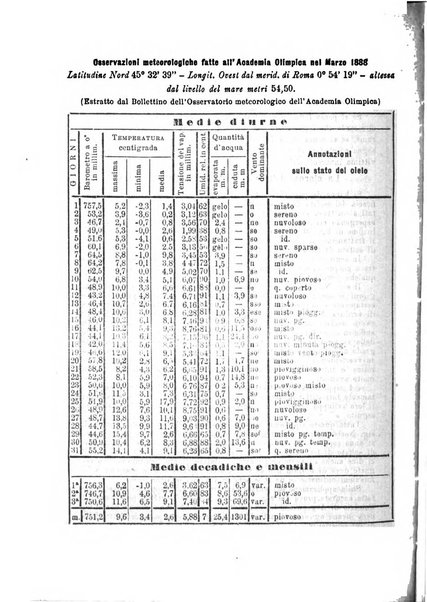 Bollettino dell'Unione dei comizi vicentini