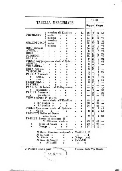 Bollettino dell'Unione dei comizi vicentini