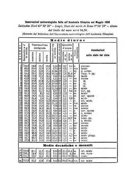 Bollettino dell'Unione dei comizi vicentini