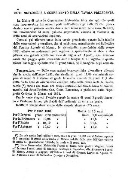 Bollettino del Comizio agrario monzese