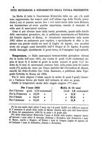 giornale/BVE0265170/1882/unico/00000006