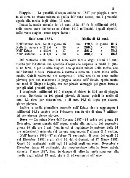 Bollettino del Comizio agrario monzese