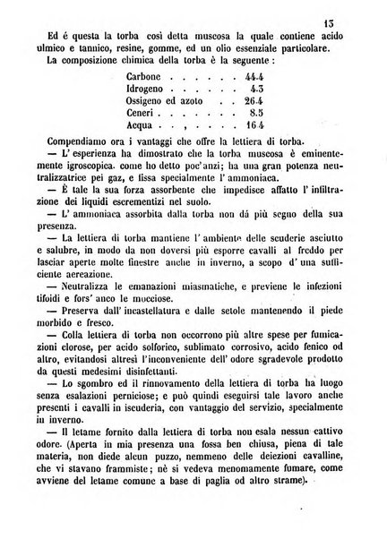 Bollettino del Comizio agrario monzese