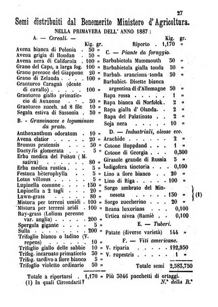 Bollettino del Comizio agrario monzese