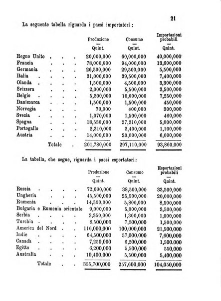 Bollettino del Comizio agrario monzese