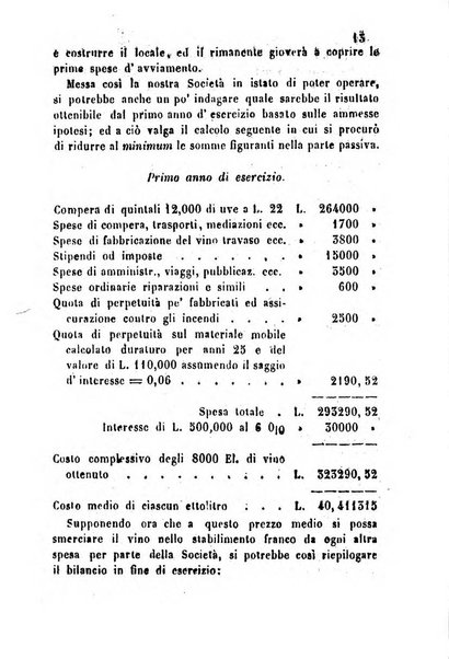 Bollettino del Comizio agrario vogherese