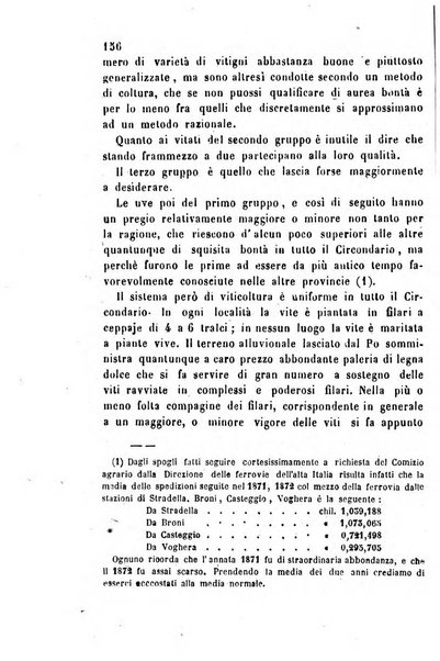 Bollettino del Comizio agrario vogherese