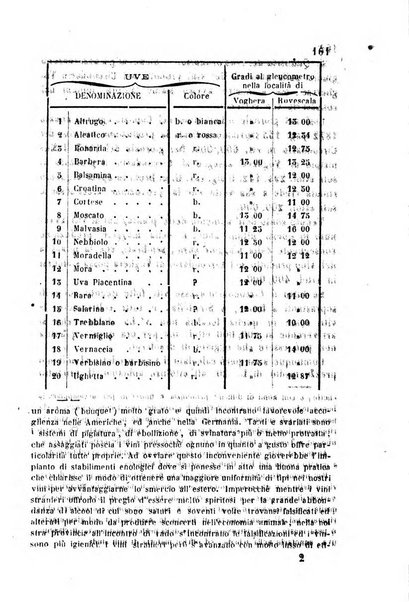 Bollettino del Comizio agrario vogherese