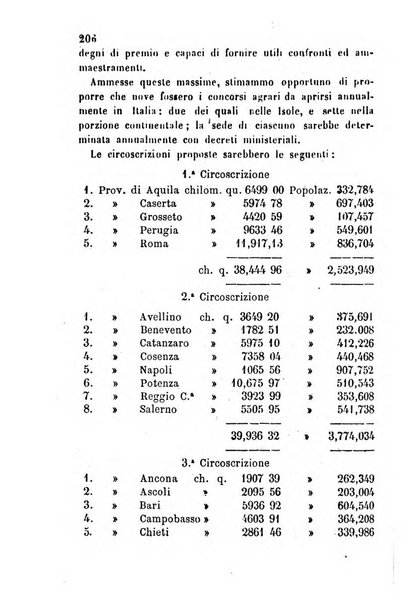 Bollettino del Comizio agrario vogherese