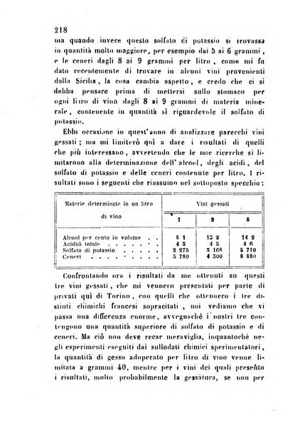 Bollettino del Comizio agrario vogherese