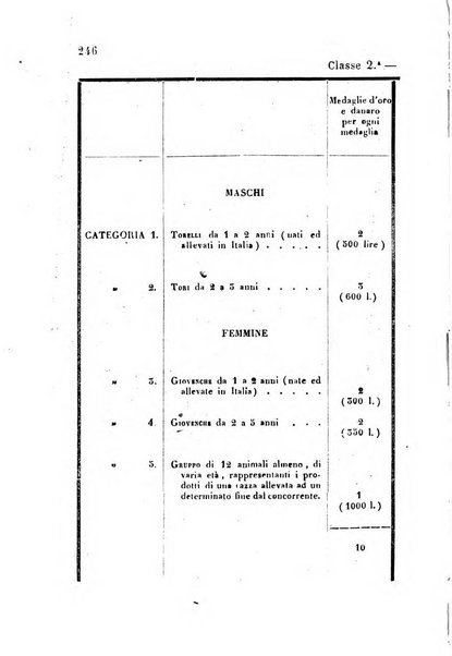 Bollettino del Comizio agrario vogherese