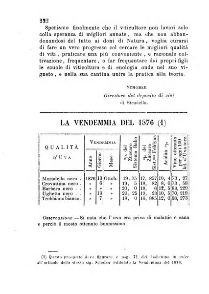 Bollettino del Comizio agrario vogherese