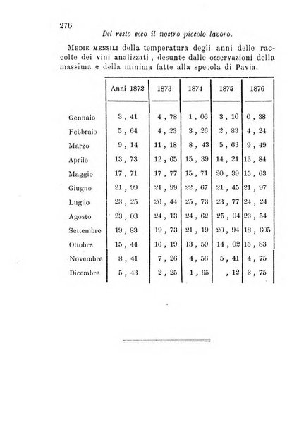 Bollettino del Comizio agrario vogherese