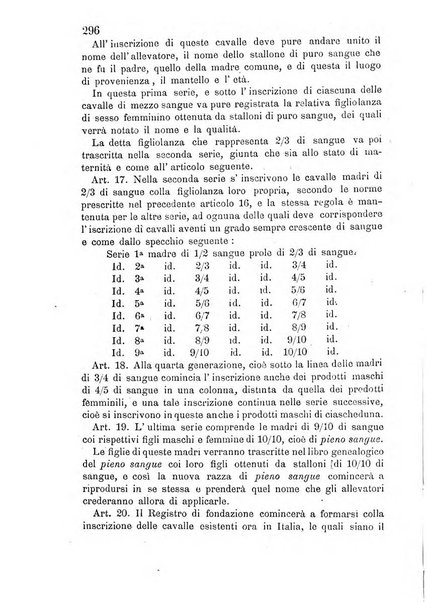 Bollettino del Comizio agrario vogherese