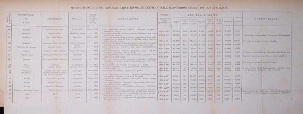 Bollettino del Comizio agrario vogherese