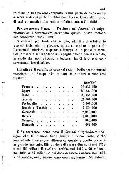 Bollettino del Comizio agrario vogherese