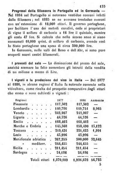 Bollettino del Comizio agrario vogherese