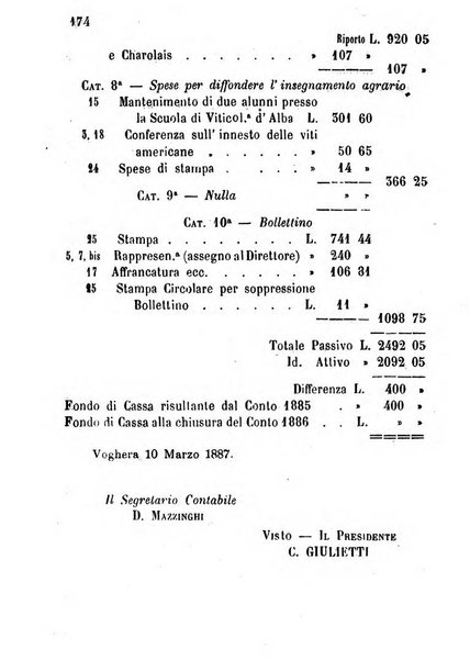 Bollettino del Comizio agrario vogherese