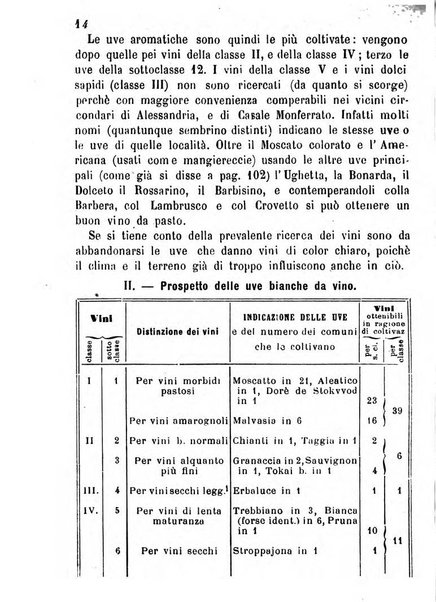 Bollettino del Comizio agrario vogherese