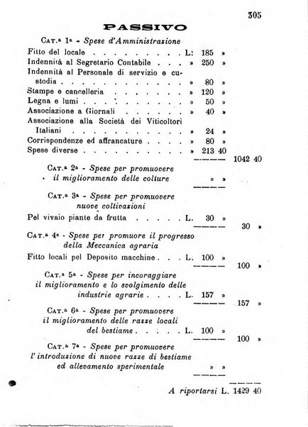 Bollettino del Comizio agrario vogherese