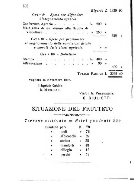 Bollettino del Comizio agrario vogherese