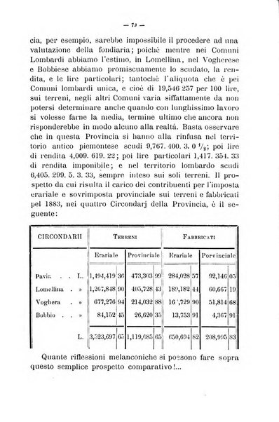 Bollettino del comizio agrario del circondario di Pavia