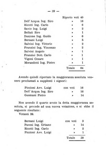 Bollettino del comizio agrario del circondario di Pavia