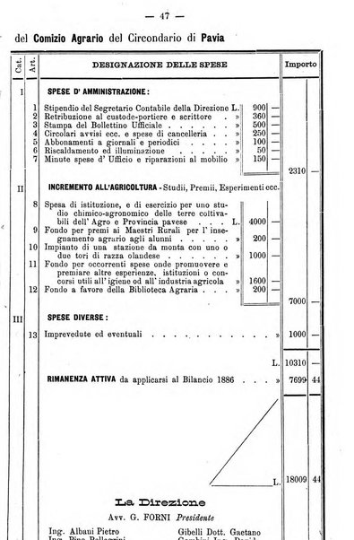 Bollettino del comizio agrario del circondario di Pavia