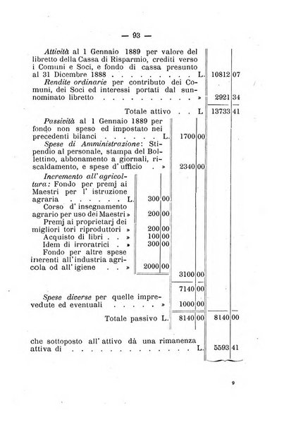 Bollettino del comizio agrario del circondario di Pavia