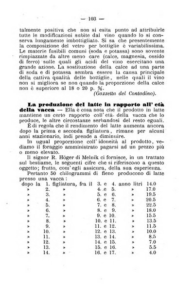 Bollettino del comizio agrario del circondario di Pavia