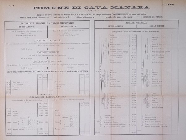 Bollettino del comizio agrario del circondario di Pavia