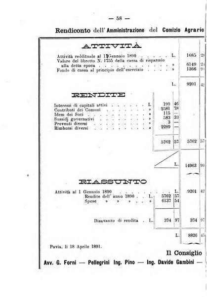 Bollettino del comizio agrario del circondario di Pavia