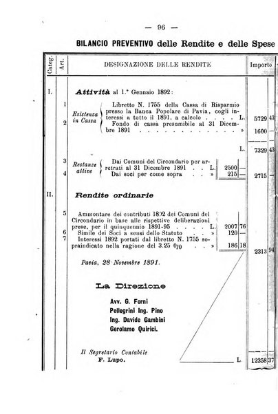 Bollettino del comizio agrario del circondario di Pavia