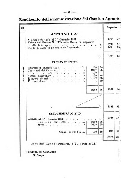 Bollettino del comizio agrario del circondario di Pavia