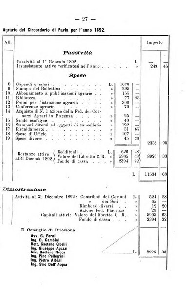 Bollettino del comizio agrario del circondario di Pavia