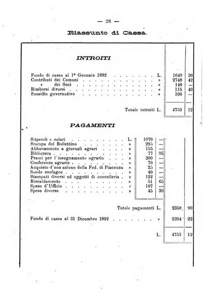 Bollettino del comizio agrario del circondario di Pavia